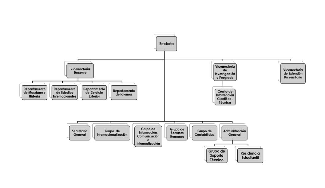 organigramaisri