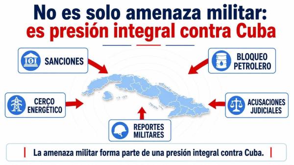 El gobierno estadounidense anuncia nuevas sanciones contra funcionarios y entidades cubanas.  