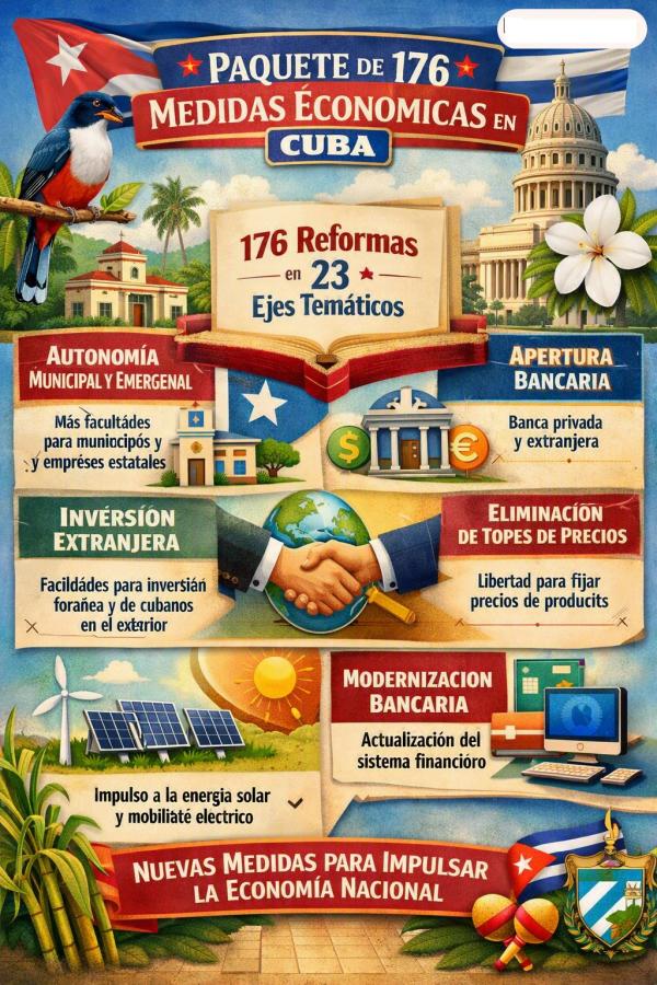 Sesión extraordinaria del Partido Comunista donde se presentan 23 ejes fundamentales con 176 propuestas de transformación económica y social para enfrentar el recrudecido bloqueo