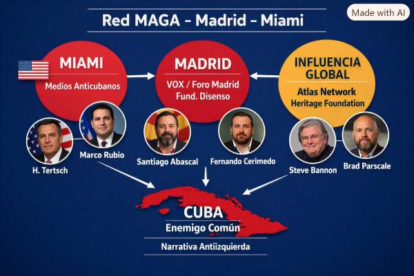 “Red MAGA–Madrid–Miami: la alianza transnacional que articula la guerra mediática contra Cuba”