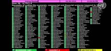  Victoria rotunda de Cuba en la ONU: 187 votos contra el bloqueo de EE. UU.