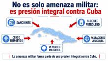 El gobierno estadounidense anuncia nuevas sanciones contra funcionarios y entidades cubanas.  