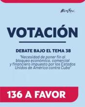 Cuba salió victoriosa, con 136 votos a favor, al lograr un debate adicional sobre el punto 38 del orden del día de la Asamblea General de las Naciones Unidas —«Necesidad de poner fin al bloqueo económico, comercial y financiero impuesto por los Estados Unidos de América contra Cuba»—, a pesar de las mentiras y las maniobras procesales engañosas del gobierno de los Estados Unidos.