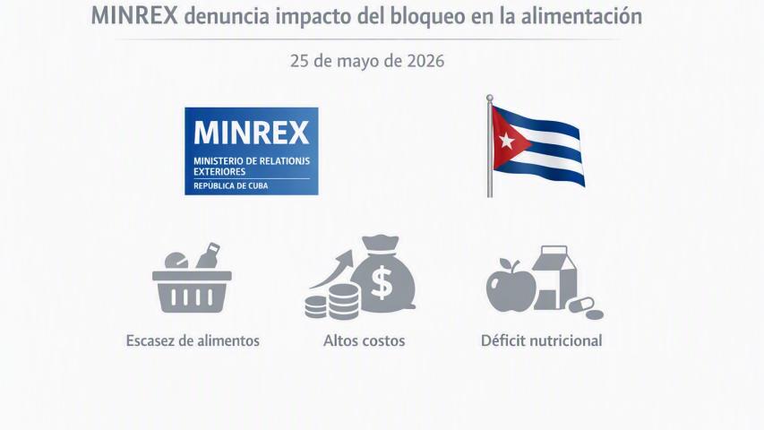 La cancillería cubana denunció ante la FAO y organismos internacionales que el bloqueo afecta la distribución de alimentos al dificultar el transporte terrestre.
