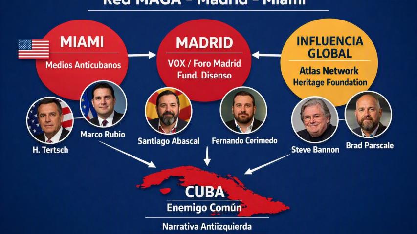 “Red MAGA–Madrid–Miami: la alianza transnacional que articula la guerra mediática contra Cuba”